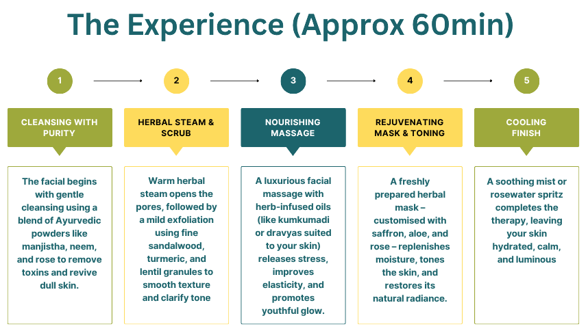 ayuHerbal
