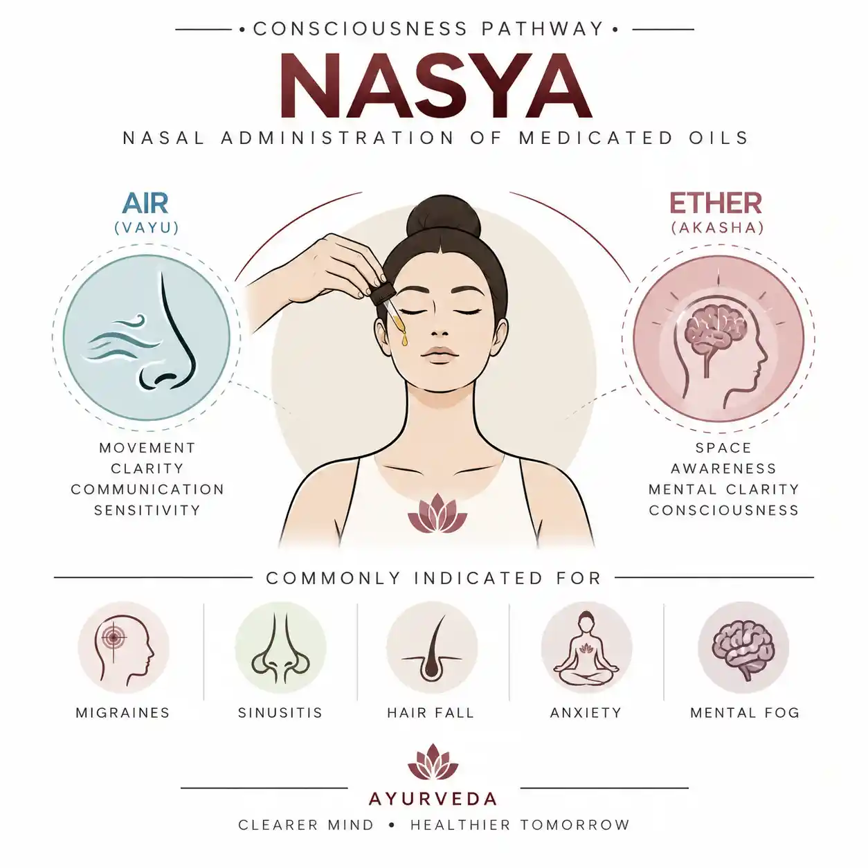 Nasya explaned by doctor ajayitea